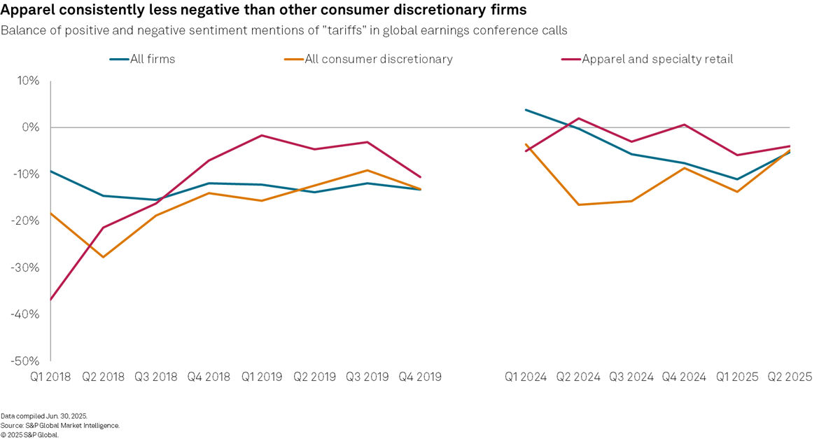 Apparel consistently less negative than other consumer discretionary firms