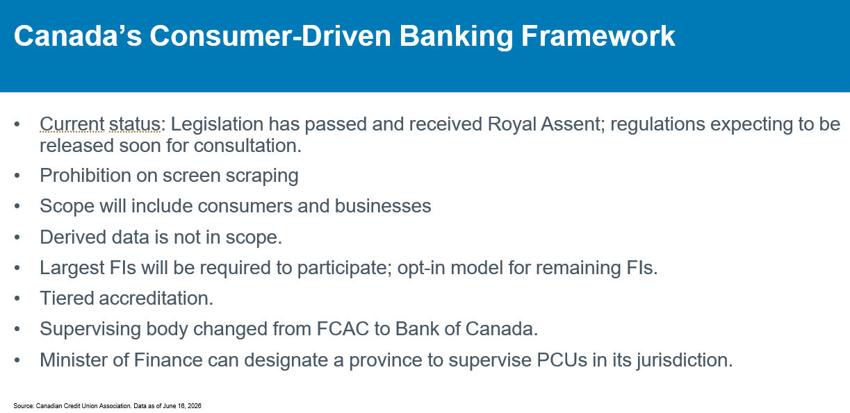 Canada Consumer Driven Banking Framework