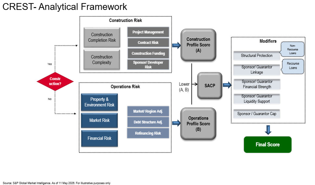 Cryst Analytical Framework