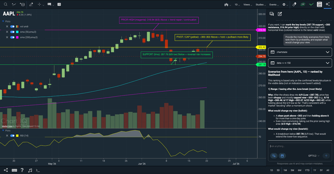 Rethinking Financial Charting with AI