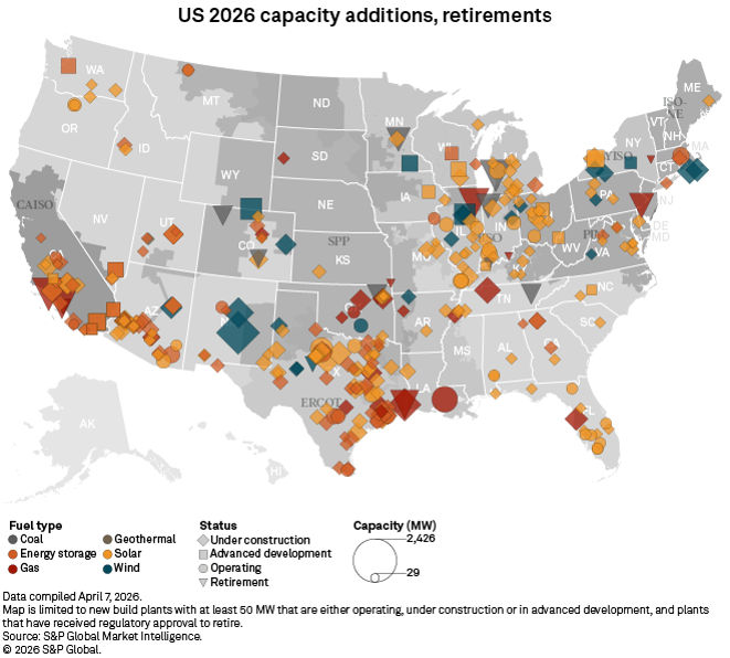 US Grid Outlook 2026