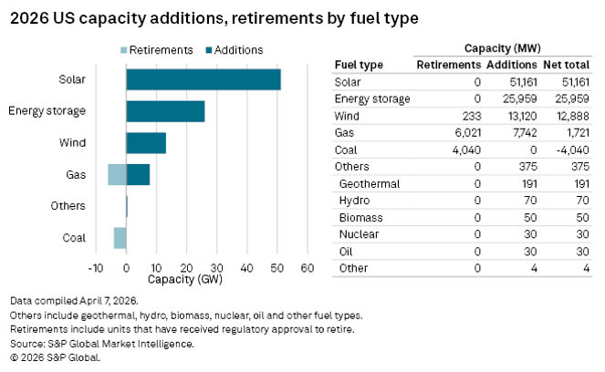US Grid Outlook 2026