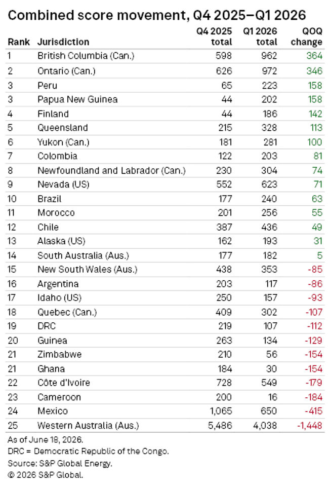 combined chart