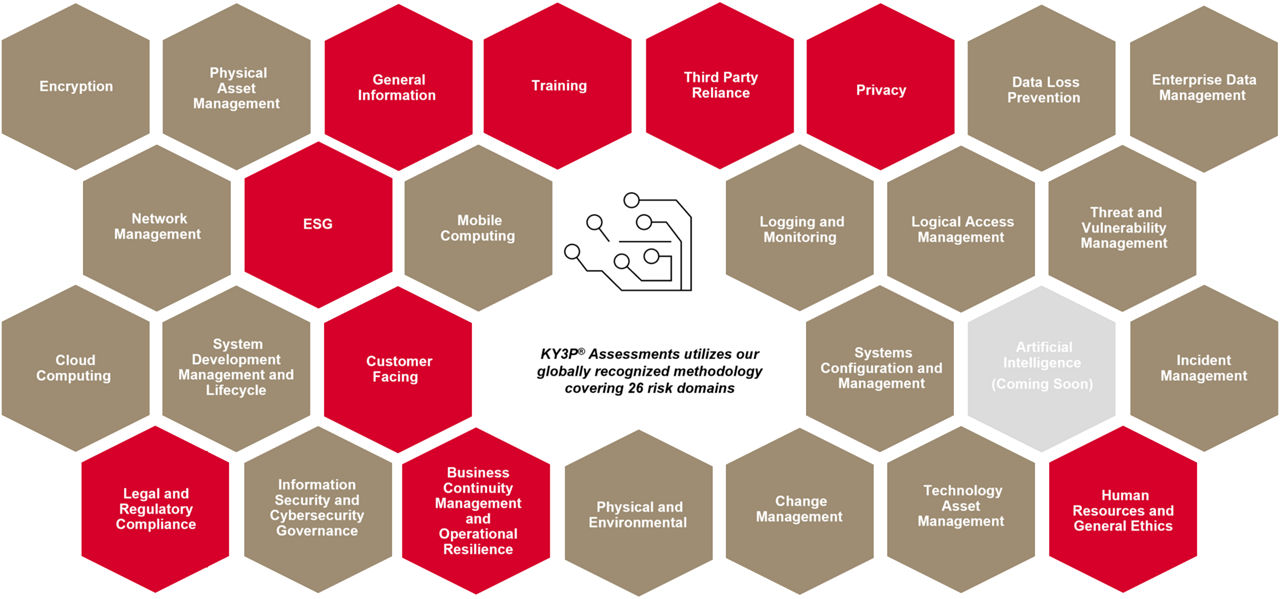 KY3P Methodology