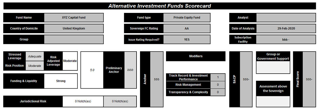 Screenshot-AIF-Scorecard