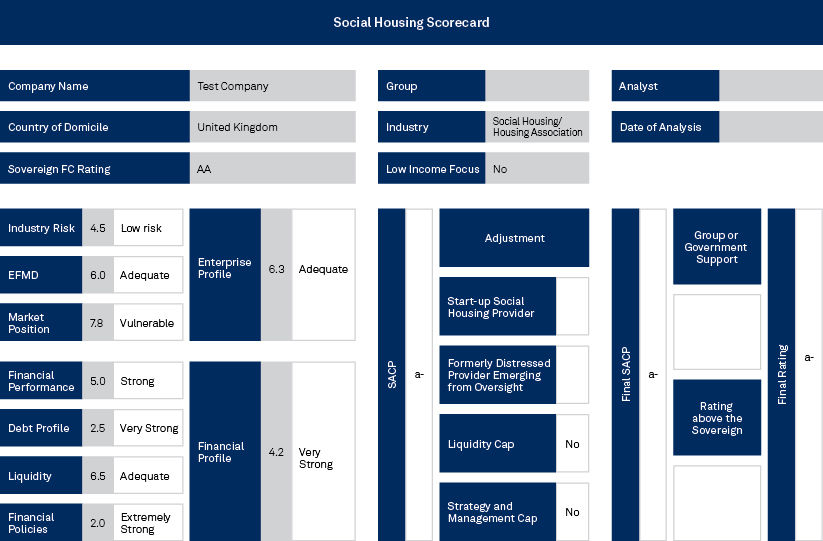 social_housing_scorecard