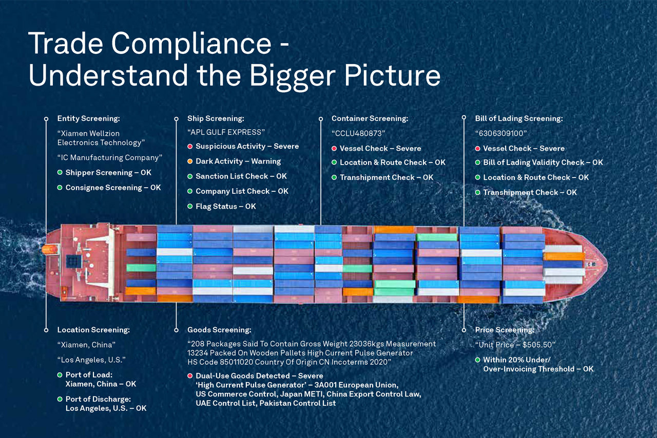 Trade_Compliance_Secure