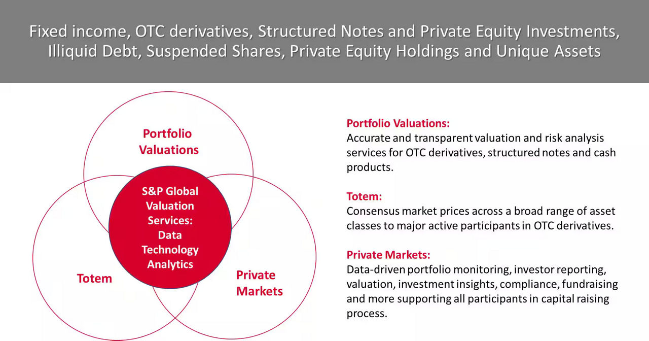 Valution Service Portfolio