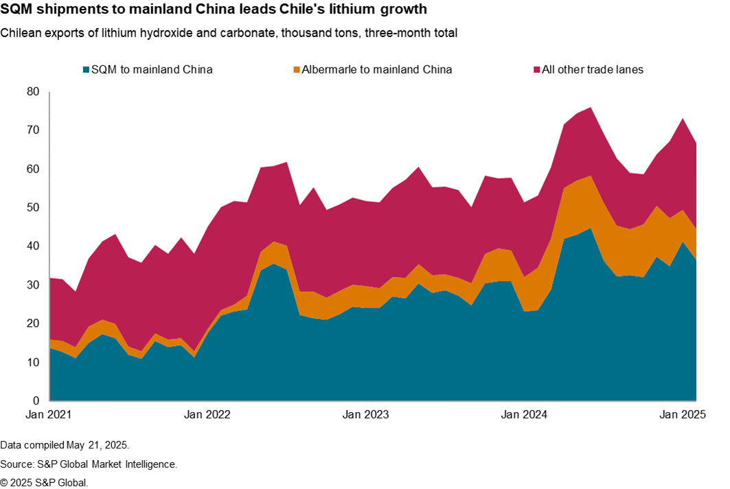 Resource Nationalism Is Reshaping Global Supply Chains