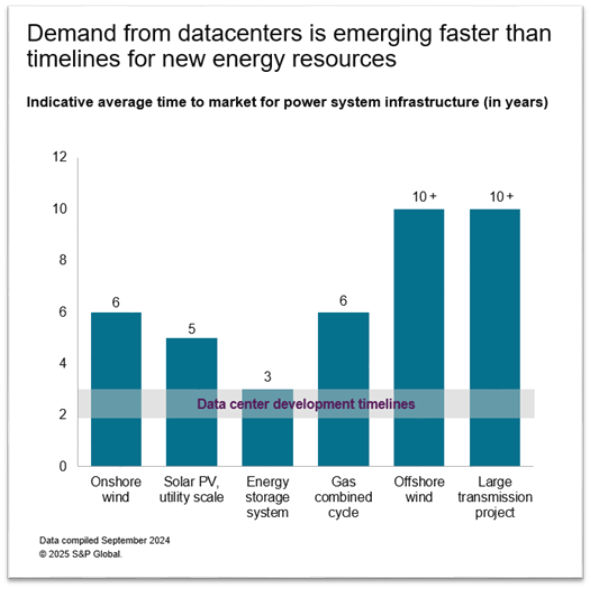 Supply Chain Challenges