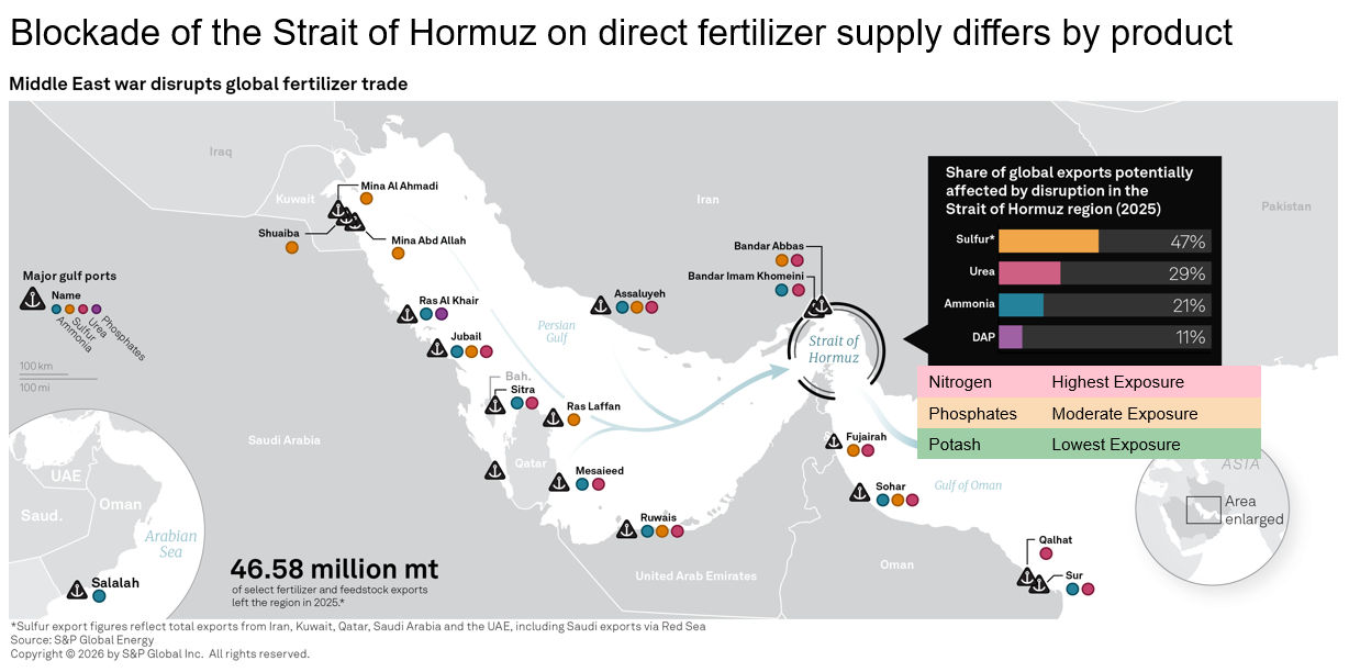 fertilizer price volatility