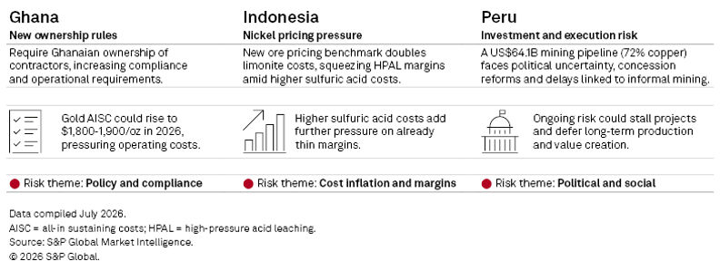 Mining Cost Inflation & Commodity Trends H1 2026