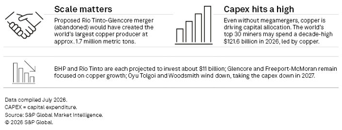 Mining Cost Inflation & Commodity Trends H1 2026