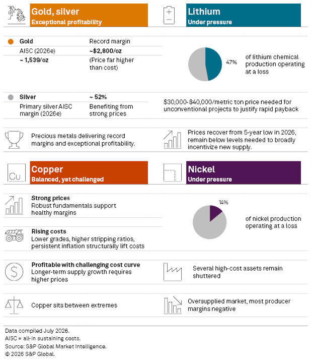 Mining Cost Inflation & Commodity Trends H1 2026