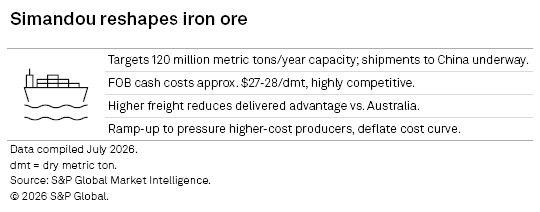 Mining Cost Inflation & Commodity Trends H1 2026