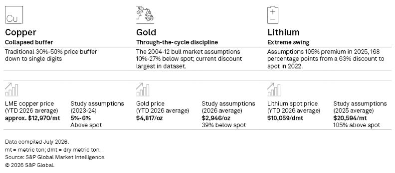 Mining Cost Inflation & Commodity Trends H1 2026