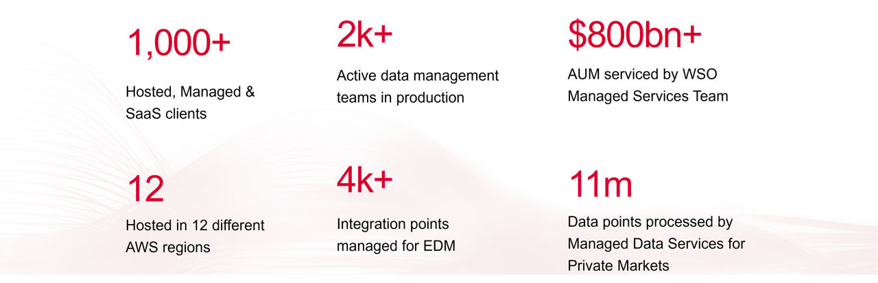 EDM Overview