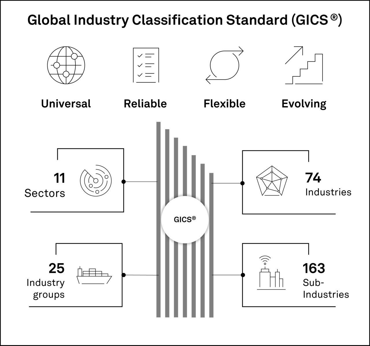 GICS®