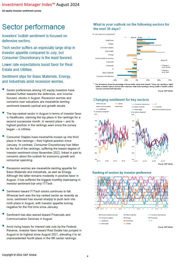 Sector Performance