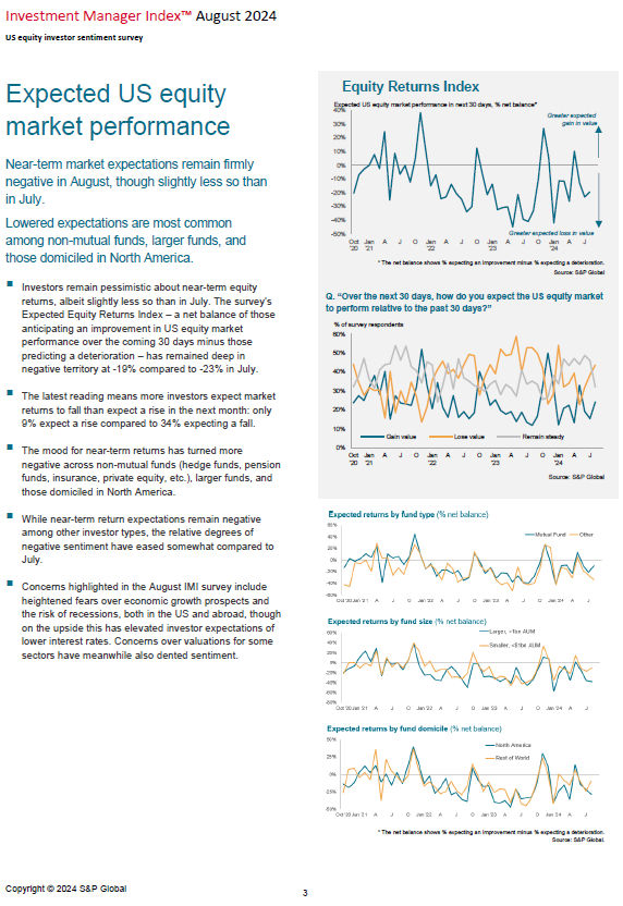 US Equity Market Performance