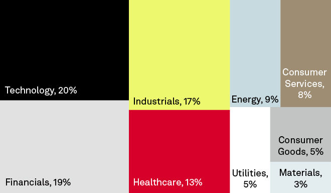 * Wolfe Research Coverage as of August 2025 (Source: Visible Alpha)