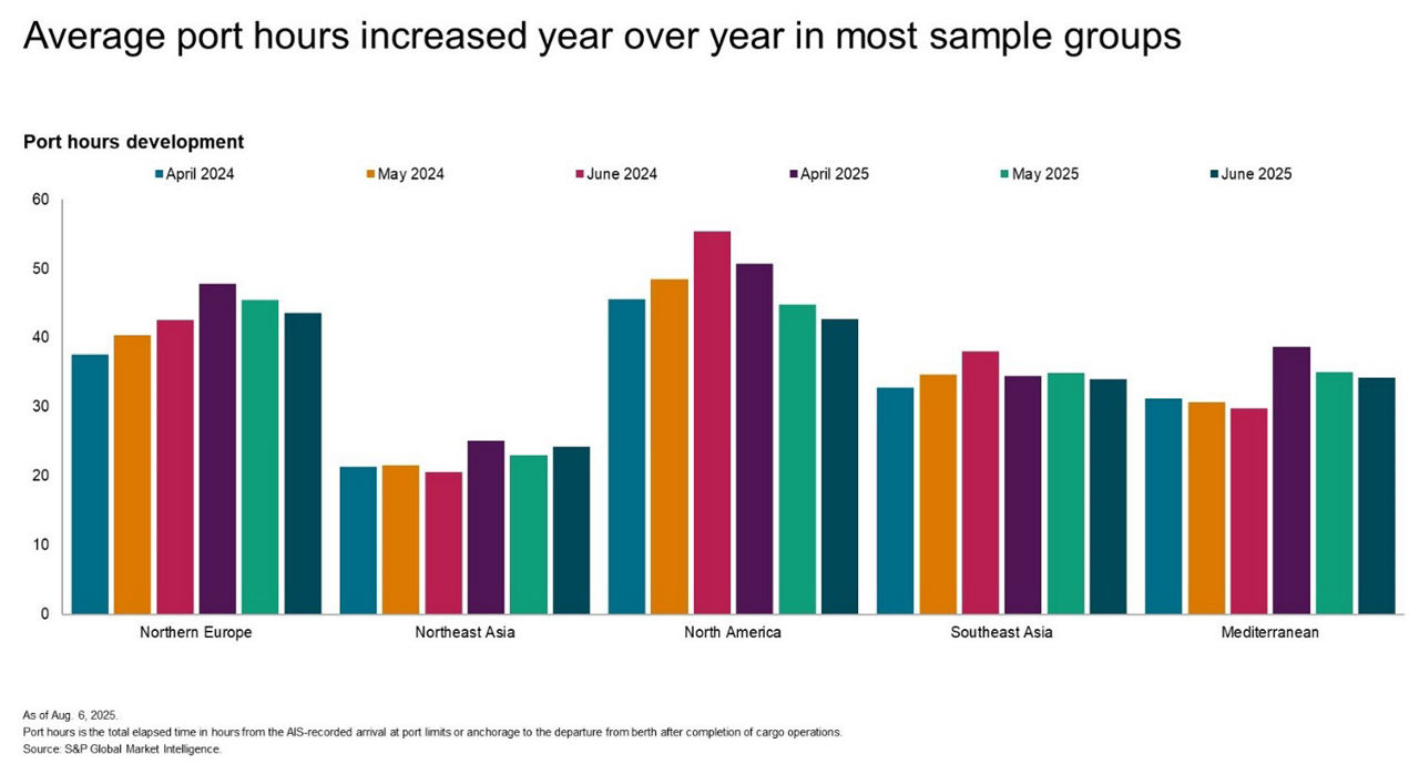 Port hours development