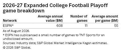 Expanded college football playoff game breakdown