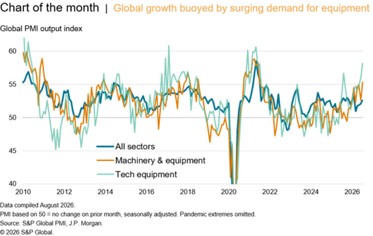 PMI Pulse