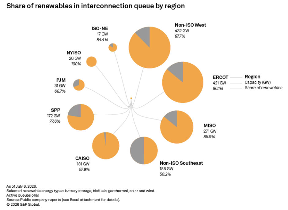interconnection bubble