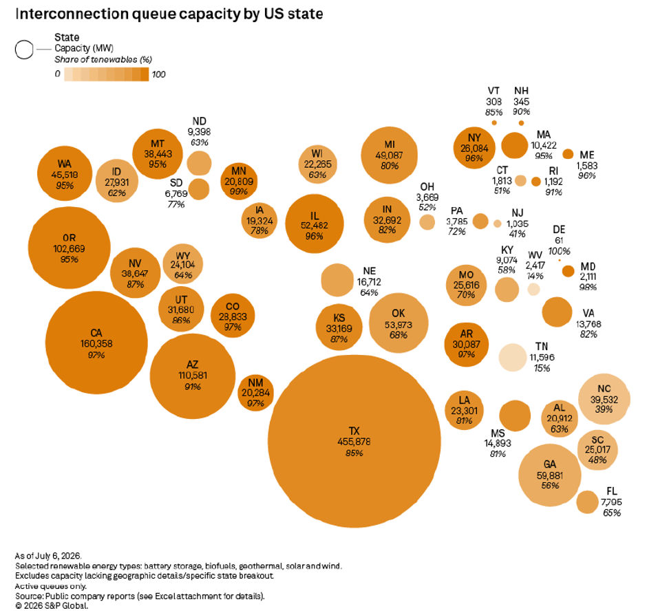 interconnection bubble 