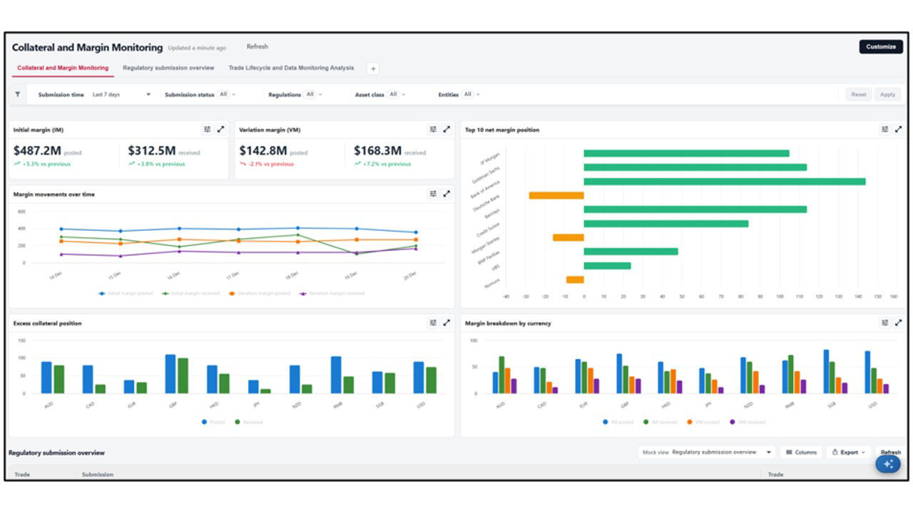 Live Dashboard Example