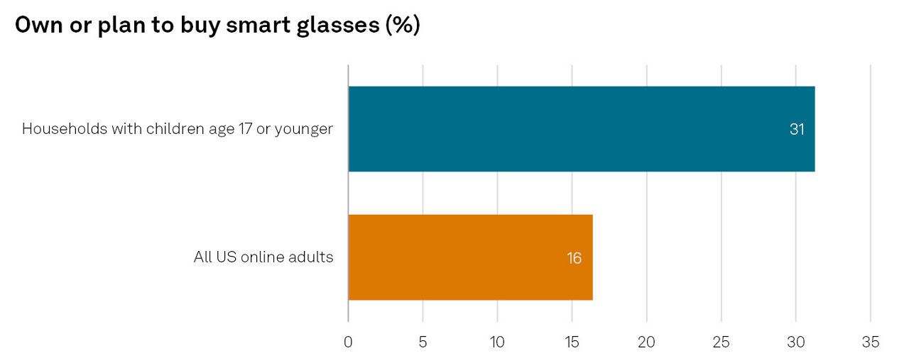 own smart glasses