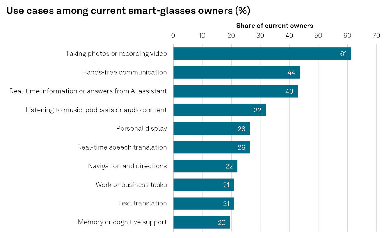 use cases smart glasses