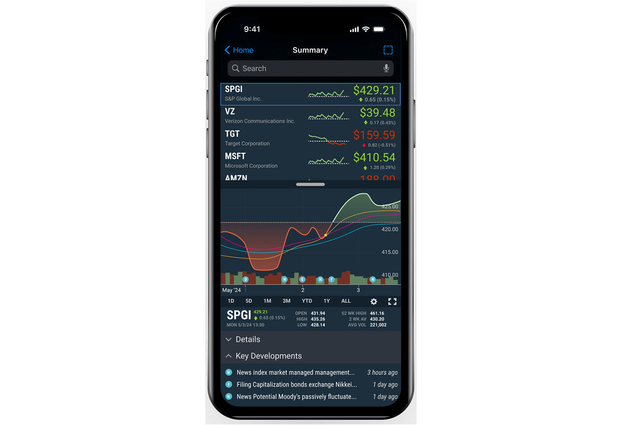 compact chart on mobile phone