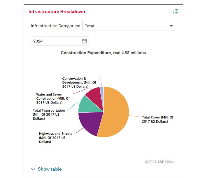 infrastructure breakdown