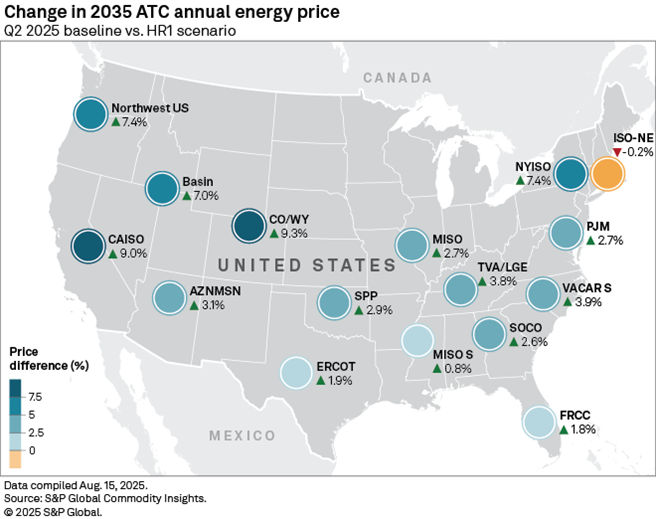 Change in 2035 ATC annual energy price