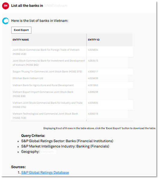 Generating Lists of Banks Meeting Criteria
