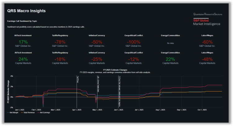 Macro Insights dashboard