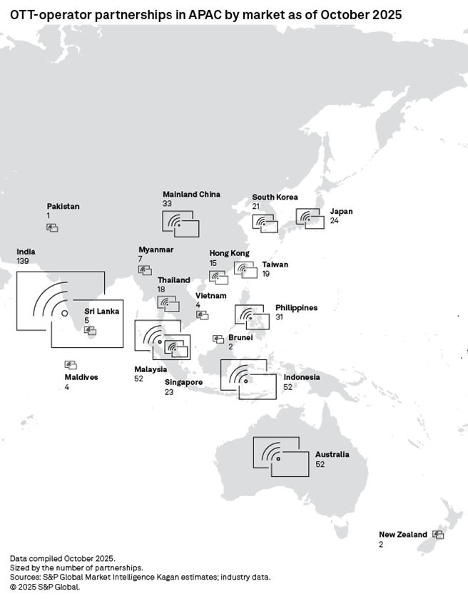 OTT-operator partnerships