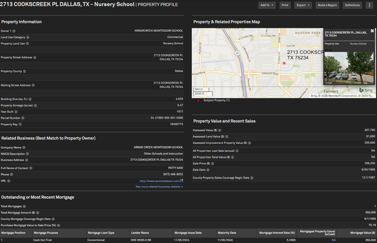 In-Depth Property and Mortgage Data