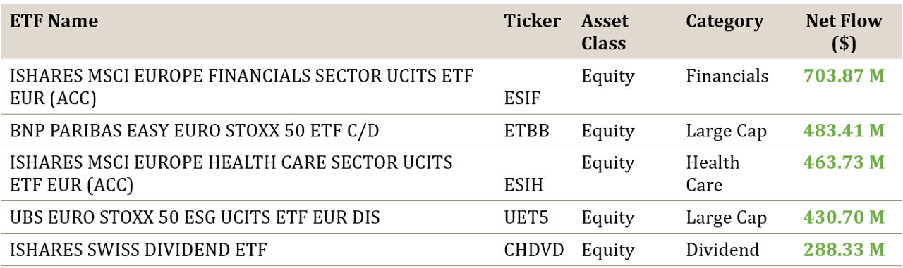 Top 5 European ETF Net Inflows September 2025