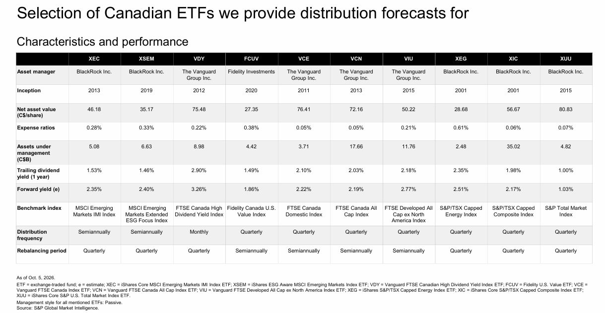 Canada ETFs graph
