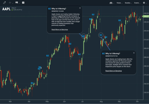From Visualization to Workflow