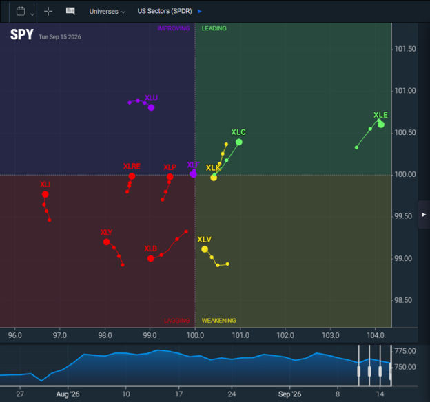 From Visualization to Workflow: Creating a Connected Charting Experience  