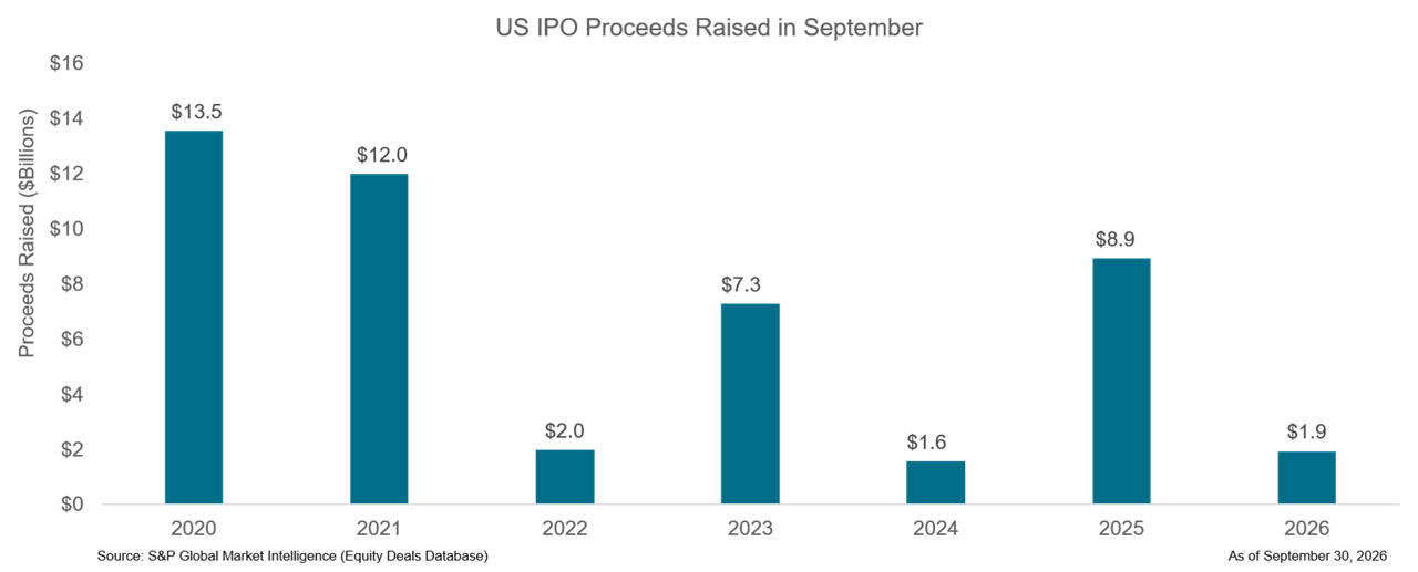 US IPO