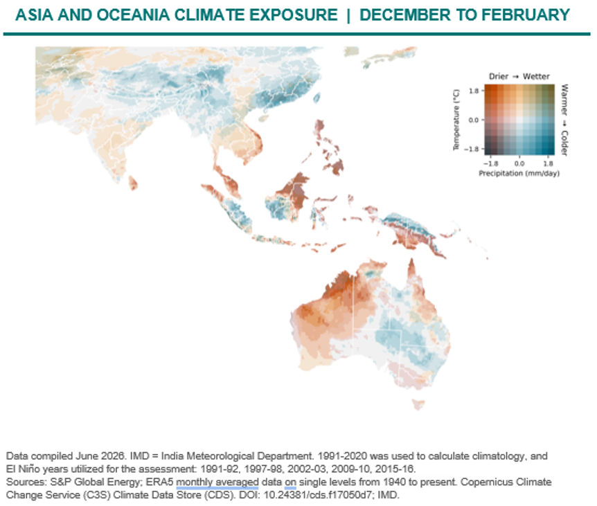 asia climate exposure