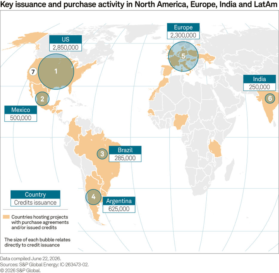 purchase activity