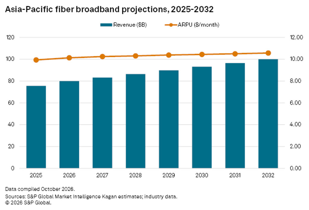fiber broadband projections