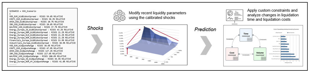 fund liquidity