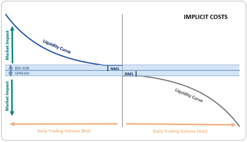implicit costs graph